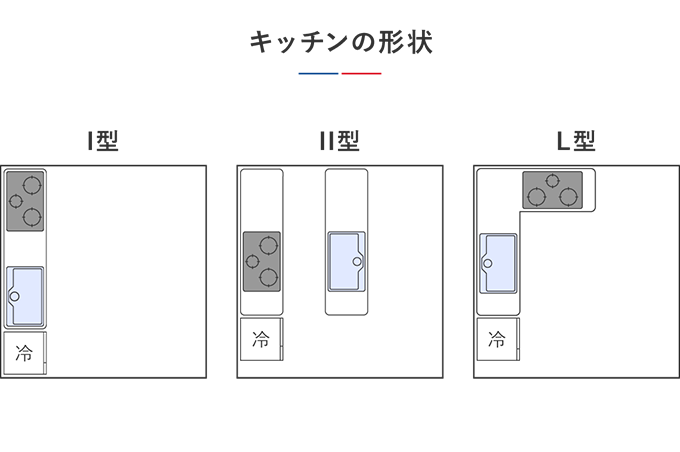 キッチンの形状