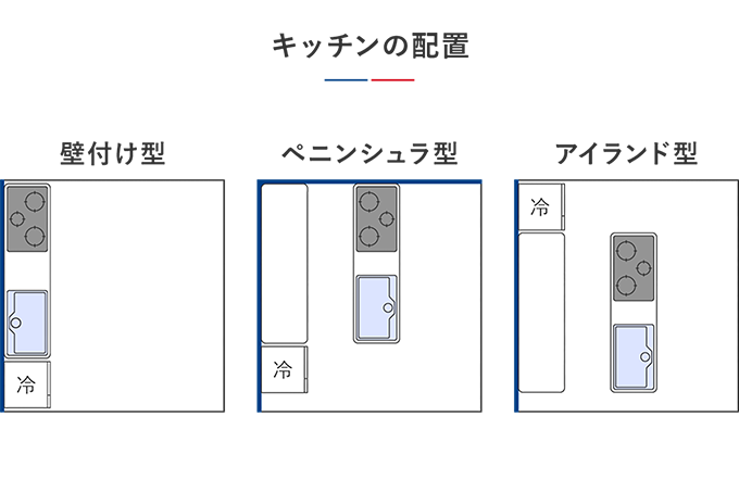 キッチンの配置例