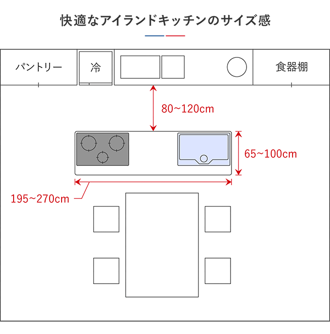 快適なアイランドキッチンのサイズ感