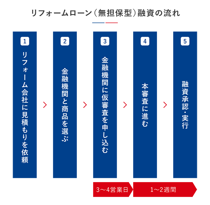 快適なアイランドキッチンのサイズ感