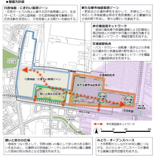 大井町の再開発イメージ