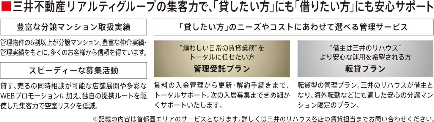 三井不動産リアルティグループの集客力で、「貸したい方」にも「借りたい方」にも安心サポート　豊富な分譲マンション取り扱い実績　管理物件の6割以上が分譲マンション。豊富な仲介実績・管理実績をもとに、多くのお客様から信頼を得ています。　スピーディーな募集活動　貸す、売るの同時相談が可能な店舗展開や多彩なWEBプロモーションに加え、独自の提供ルートを駆使した集客力で空室リスクを低減。　「貸したい方」のニーズやコストにあわせて選べる管理サービス　煩わしい日常の賃貸業務をトータルに任せたい方　管理受託プラン　賃料の入金管理から更新・解約手続きまで、トータルサポート。次の入居募集まできめ細かくサポートいたします。　借主は三井のリハウスより安心な運用を希望される方　転貸プラン　転貸型の管理プラン。三井のリハウスが借主となり、海外転勤などにも適した安心の分譲マンション限定のプラン。